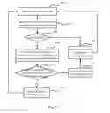 Fig. 06 - Apparatus and method for document format conversion