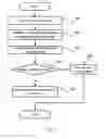 Fig. 07 - Apparatus and method for document format conversion