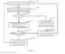 Fig. 08 - Apparatus and method for document format conversion