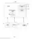 Fig. 03 - Systems and methods for using metadata to enhance data identification operations