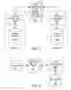 Fig. 06 - Global information management system and method