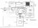 Fig. 01 - Method for entering identification data of a vehicle into a user database of an internet server device