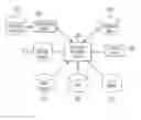Fig. 01 - Computer readable electronic records automated classification system