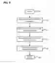 Fig. 06 - Synchronizing local and remote data