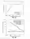 Fig. 08 - Query Plan Analysis Of Alternative Plans Using Robustness Mapping