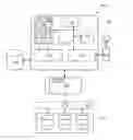 Fig. 01 - Processing a data set
