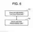 Fig. 07 - Visualization device, visualization method and visualization program