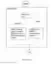 Fig. 08 - Replication for on-line hot-standby database