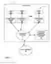 Fig. 02 - Generating partitioned hierarchical groups based on data sets for business intelligence data models
