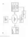 Fig. 02 - METHOD AND APPARATUS FOR CLASSIFYING SIGNIFICANT PLACES INTO PLACE CATEGORIES