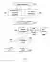 Fig. 07 - Method for finding non-essential flip flops in a VLSI design that do not require retention in standby mode