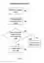 Fig. 09 - Method for finding non-essential flip flops in a VLSI design that do not require retention in standby mode