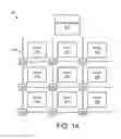 Fig. 02 - Mitigating a compromised network on chip