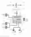 Fig. 02 - Systems and methods for front-end and back-end data security protocols