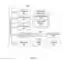 Fig. 09 - Systems and methods for front-end and back-end data security protocols