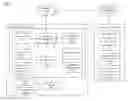 Fig. 01 - System and method to provide server control for access to mobile client data
