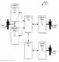 Fig. 01 - True-ownership of shared data