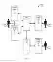 Fig. 02 - True-ownership of shared data