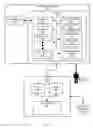 Fig. 03 - True-ownership of shared data