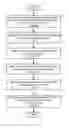 Fig. 04 - True-ownership of shared data