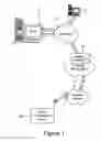Fig. 02 - Selectively wiping a remote device