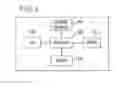Fig. 06 - Method and apparatus for automated analysis and identification of a person in image and video content