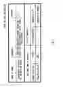 Fig. 06 - Electronic device, electronic device control method, and computer-readable recording medium having stored thereon electronic device control program