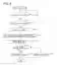 Fig. 07 - Drive support display device