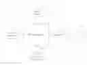Fig. 01 - INFERENCE ENGINE