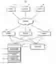 Fig. 01 - Machine learning and validation of account names, addresses, and/or identifiers