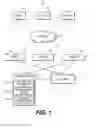 Fig. 02 - Machine learning and validation of account names, addresses, and/or identifiers