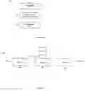 Fig. 05 - Apparatus and Methods of Recommending Multiple Options to a Group of Remote Users and Forming an Agreement