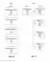 Fig. 10 - METHOD AND APPLICATION FOR BUSINESS INITIATIVE PERFORMANCE MANAGEMENT
