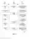 Fig. 12 - METHOD AND APPLICATION FOR BUSINESS INITIATIVE PERFORMANCE MANAGEMENT