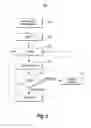 Fig. 09 - Management of pharmacy kits