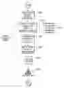 Fig. 01 - Method and System for Skill-Based Endorsement and Credential Validation