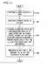 Fig. 27 - SYSTEM AND METHOD FOR COLLABORATIVE GIFTS IN A SOCIAL NETWORK ENVIRONMENT