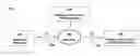 Fig. 01 - Systems and methods for dynamic proximity based E-commerce transactions