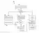 Fig. 01 - SYSTEMS AND METHODS FOR LINKING DEVICES TO USER ACCOUNTS