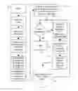 Fig. 01 - Qualitative Price Management Method