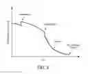 Fig. 04 - AUTOMATED VOLATILITY SCORE ADJUSTMENT OF ACCESS CHARGE CURVE FOR AUTOMATED DELIVERY OF NEWS ITEMS