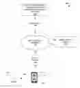 Fig. 01 - Systems and methods for providing compensation, rebate, cashback, and reward for using mobile and wearable payment services