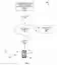Fig. 02 - Systems and methods for providing compensation, rebate, cashback, and reward for using mobile and wearable payment services
