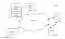 Fig. 01 - System and method for tracking the performance of advertisements and predicting future behavior of the advertisement