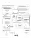 Fig. 03 - ONLINE ADVERTISING CAMPAIGN CONTROLLER TO ORCHESTRATE ALLOCATION OF ADS