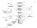 Fig. 01 - Dynamic promotional layout management and distribution rules