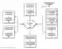 Fig. 01 - Systems and methods for identity-protected advertising network