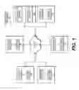 Fig. 02 - Systems and methods for identity-protected advertising network