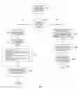 Fig. 15 - Instant generation and usage of HTTP URL based unique identity for engaging in multi-modal real-time interactions in online marketplaces, social networks and other relevant places
