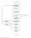 Fig. 03 - SYSTEMS AND METHODS FOR REVERSE AUCTIONING OR BIDDING ON HEALTHCARE SERVICES